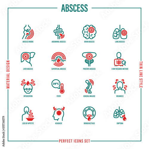 Abscess thin line icons set. Joint, abdominal, brain, intestine, lung, liver, superficial abscess, x-ray research method, intoxication, fever, general malaise, empyema. Vector illustration.
