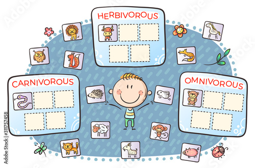 Task for kids, carnivorous, herbivorous and omnivorous animals