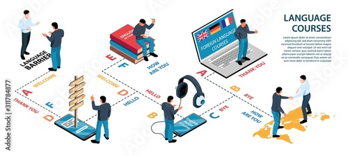 Language Training Center Infographics