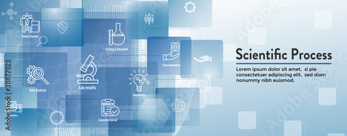 Scientific Process Icon Set with Web Header Banner