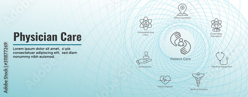Physician Care Icon Set - Web Header Banner
