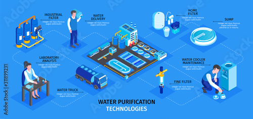 Water Purification Technology Infographics