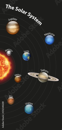 Diagram showing different planets in the solar system