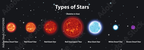 Diagram showing different planets in the solar system