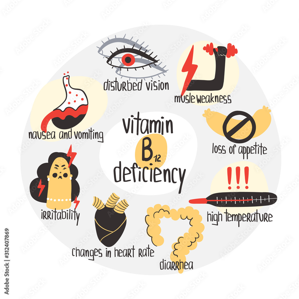 Hand drawn vitamin B12 cobalamin deficiency nausea, vomiting, loss of appetite, diarrhea