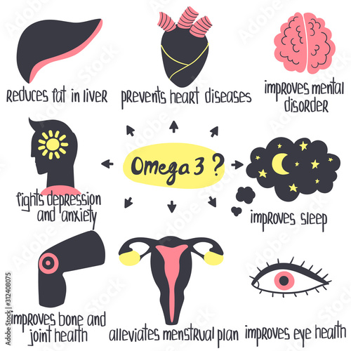 Hand drawn Omega 3 fatty acids benefits: prevents heart diseases, improves sleep, mental disorder, eye health, joint health. Vector illustration is for pharmacological or medical poster, brochure.