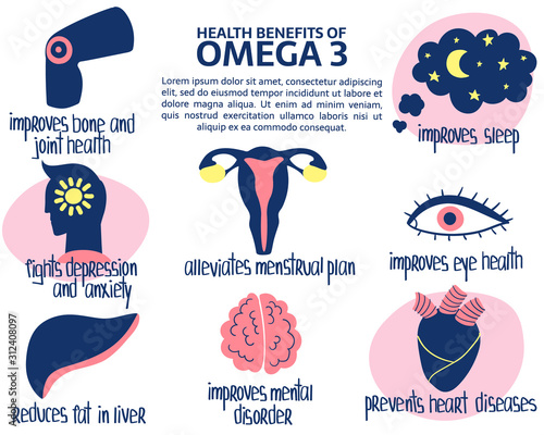Hand drawn Omega 3 fatty acids benefits: prevents heart diseases, improves sleep, mental disorder, eye health, bone health. Vector illustration is for pharmacological or medical poster, brochure.