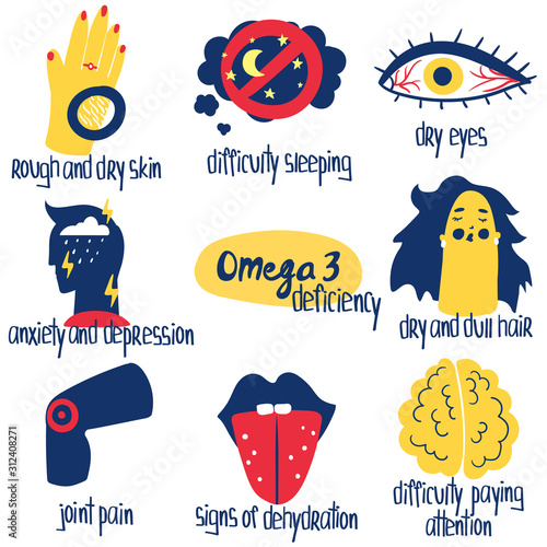 Hand drawn Omega 3 fatty acids deficiency: dry eyes, hair, skin, anxiety and depression, joint pain, signs of dehydration. Vector illustration is for pharmacological l or medical poster, brochure.