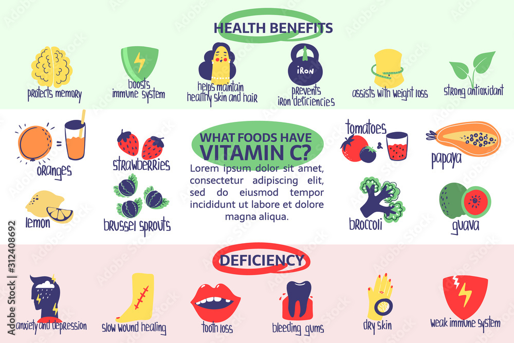 Fototapeta premium Hand drawn vitamin C ascorbic acid benefits, deficiencies, food sources. Vector illustration for pharmacological or medical poster, brochure.