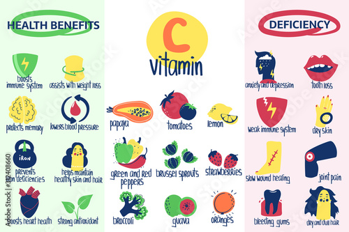 Hand drawn vitamin C ascorbic acid benefits, deficiencies, food sources. Vector illustration for pharmacological or medical poster, brochure.
