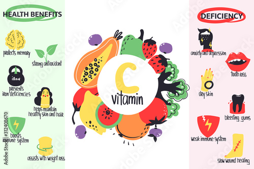 Hand drawn vitamin C ascorbic acid benefits, deficiencies, food sources. Vector illustration for pharmacological or medical poster, brochure.