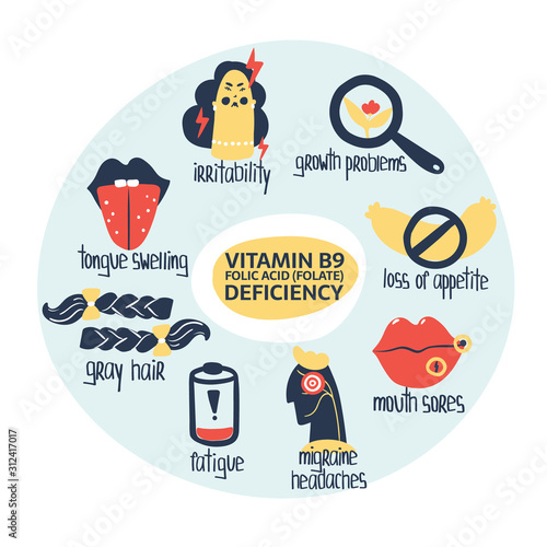 Hand drawn vitamin B9 or folic acid, folate deficiency: dry gray hair, skin, irritability, mouth sores, tongue swelling, fatigue. Vector illustration is for pharmacological or medical poster, brochure photo