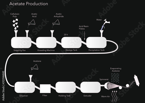 Acetate fiber production