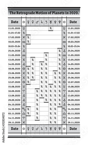 Astrological Almanach: Calendar Periods of The Retrograde motion of planets in 2020. Ephemeris timetable: Detailed data table with symbols and signs of Zodiac, planets, dates.