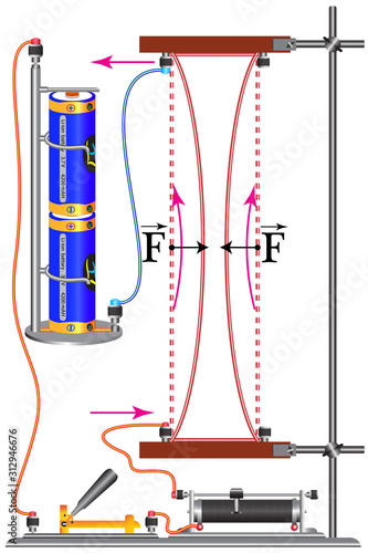 A physical experiment, the action of the interaction force of conductors with current, the direction of the force depends on the direction of the current in the conductor.