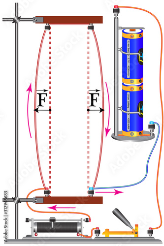 A physical experiment, the action of the interaction force of conductors with current, the direction of the force depends on the direction of the current in the conductor.