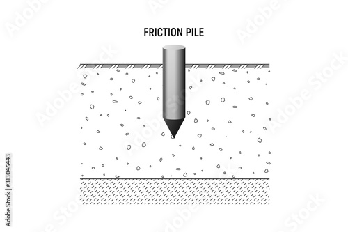Friction pile bedrock.