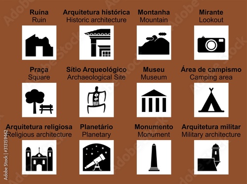 Brazilian road tourist symbols. Not official.