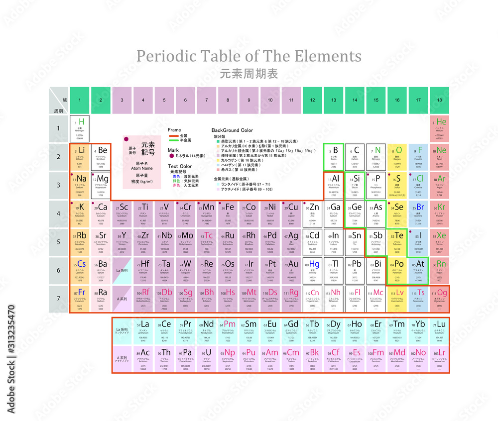 元素周期表 Stock Illustration Adobe Stock