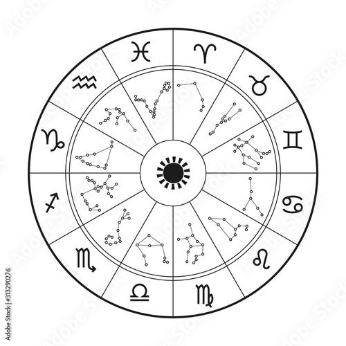 Zodiac astrology horoscope wheel. Zodiacal animals sign image in circle. Astrological horoscope vector star sign lion, aquarius, aries photo