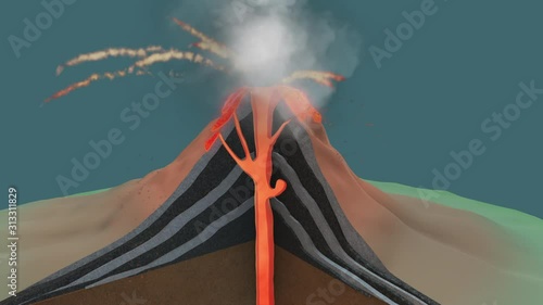 Stratovolcano, composite volcano, structure and volcanic eruption, 3d educational animation