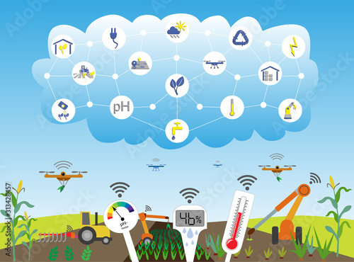 Future smart agriculture with automation and M2M (machine to machine) technology, enbled with 5G. Internet of Things. Smart ph- hygro- and thermometers enables optimized plant conditions.