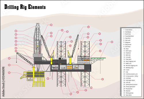 Drilling rig elements vector drawing illustrations with detail parts