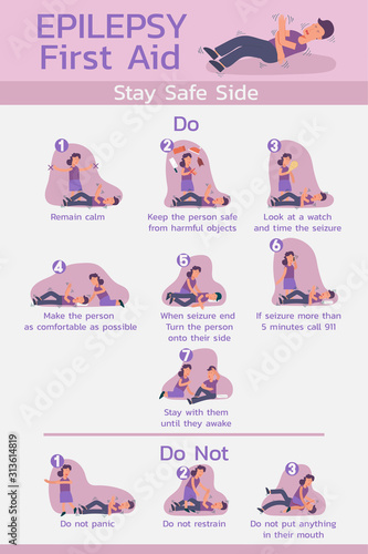 infographic of epilepsy first aid how to do when seizure, cartoon character vector flat illustration photo