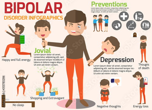 Bipolar disorder Symptoms Sick man and prevention Infographic. health and medical vector illustration.