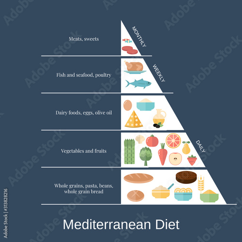 Healthy food concept