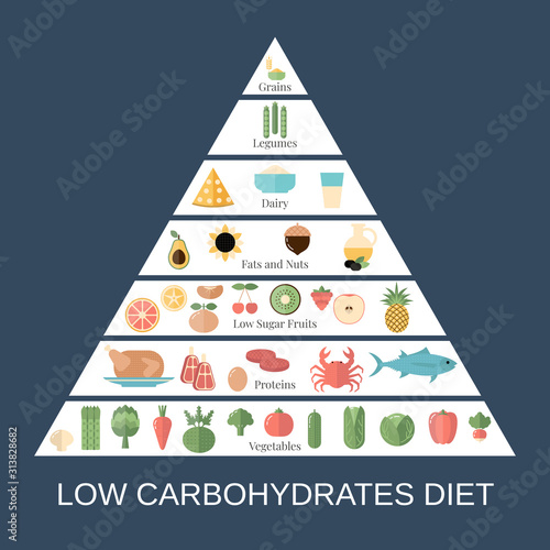 Healthy food concept