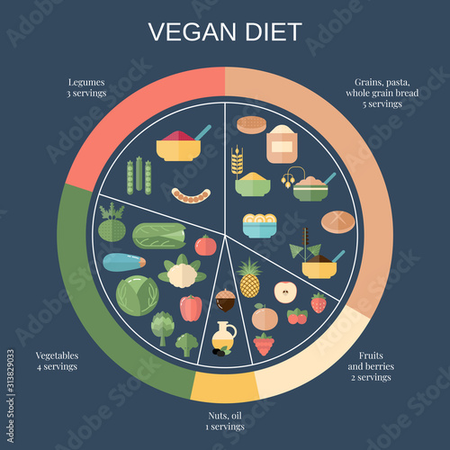 Healthy food concept