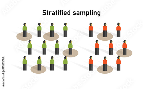 stratified sampling method in statistics. Research on sample collecting data in scientific survey techniques.