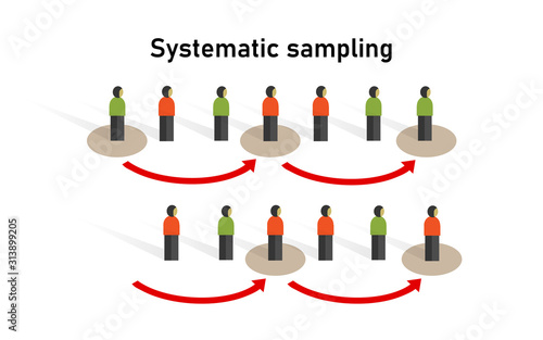 Systematic sampling method in statistics. Research on sample collecting data in scientific survey techniques.