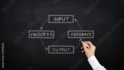 фотографія chalk writing Input Process Output Feedback diagram concept with chalk on the bl