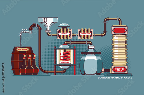 Bourbon distillery process vector ullustration