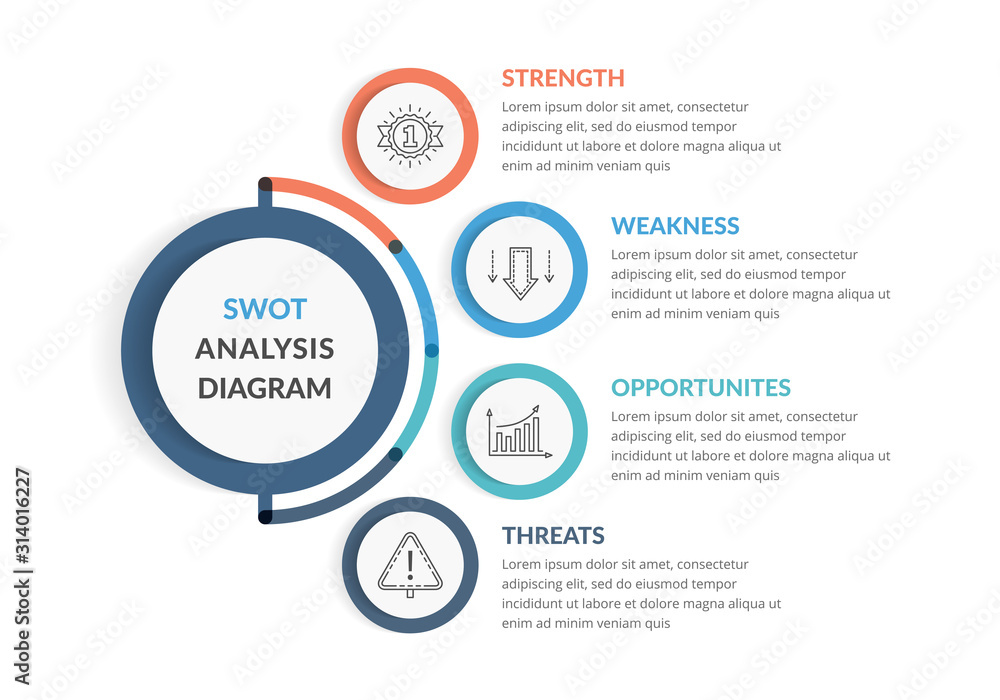 SWOT Analysis Diagram SWOT Analysis Diagram