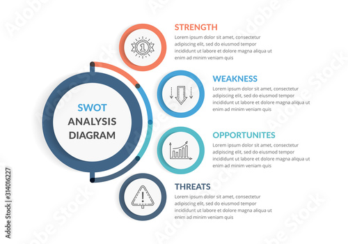 SWOT Analysis Diagram