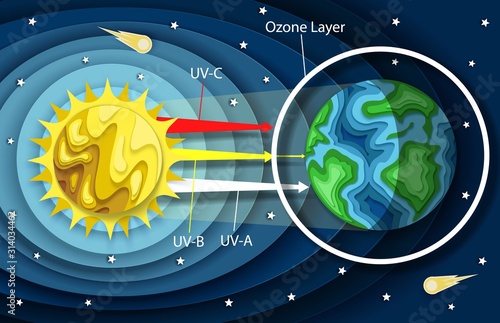 Vector layered paper cut style UV radiation diagram