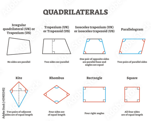 Quadrilaterals vector illustration. Labeled four side geometrical ornaments photo