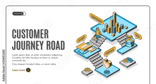 Customer journey road isometric landing page. Buyer shopping experience route, business marketing strategy. Stages of buying process since wish to purchase. 3d vector line art illustration, web banner