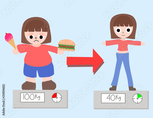  Obese women and slender women.Poster for diet pills or infographic.Sad fat woman and happy skinny woman.World Obesity Day is observed globally on 11 October.
