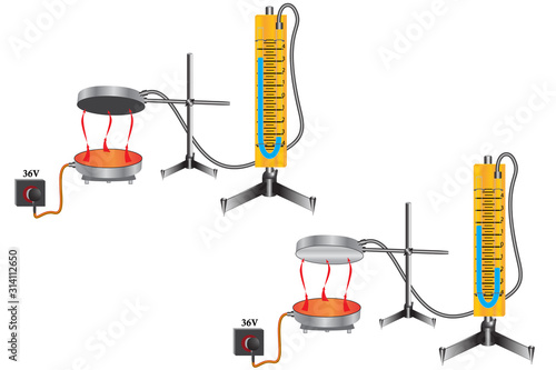 Physical experiment - energy emission from an electric stove, a manometer displays the expansion of air, black bodies absorb energy better.