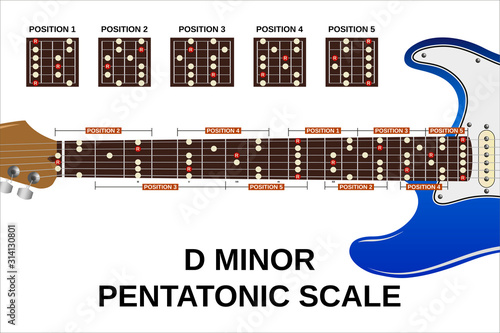 d minor pentatonic scale