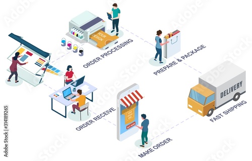 Online merchandise printing services, vector isometric illustration
