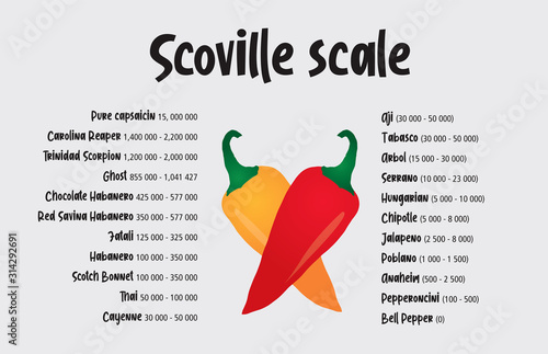 Scoville pepper heat scale vector photo