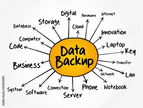 Data Backup mind map, technology concept for presentations and reports