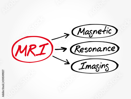 MRI - Magnetic Resonance Imaging acronym, medical concept background