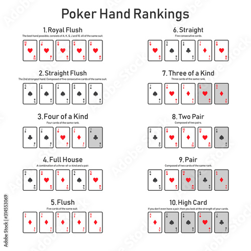 Poker hand rankings combination set vector