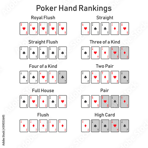 Poker hand rankings combination set vector